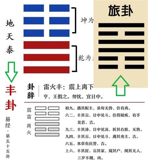 2024值年卦|《易经》2024值年卦：雷火丰，盛时需持重